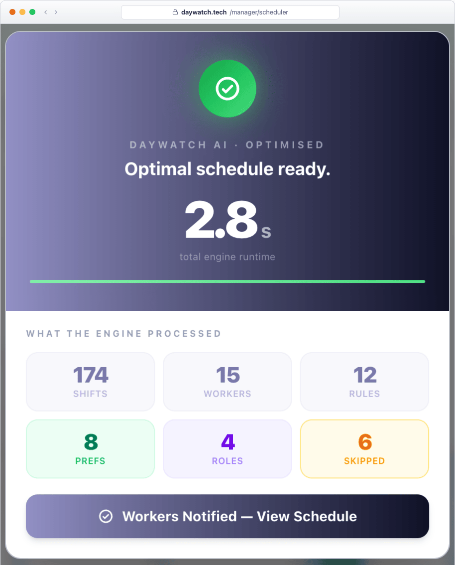 AI Solver & Optimization Progress